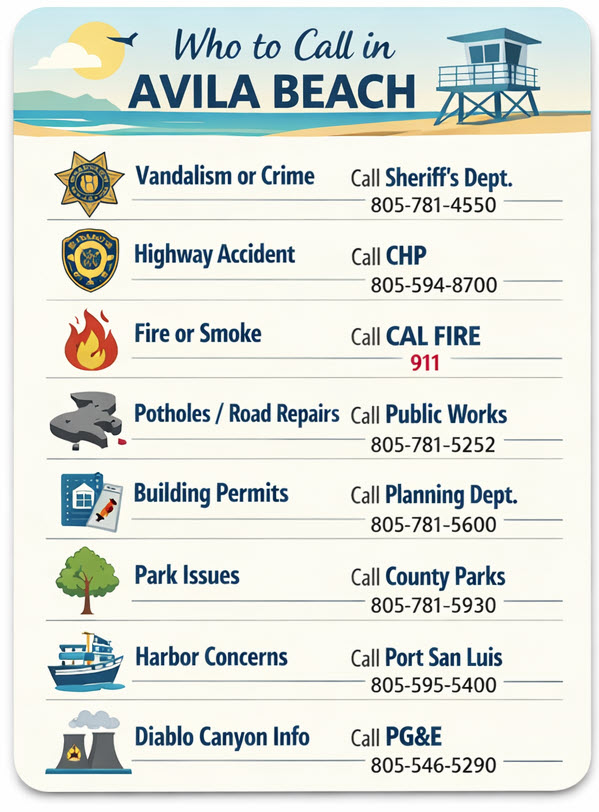 Who to Call in Avila Beach — emergency and municipal contact reference